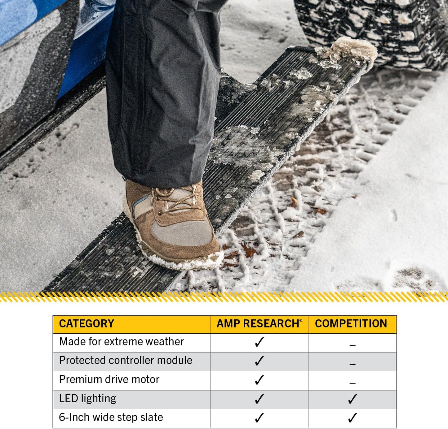 AMP Research Comparing the Competition