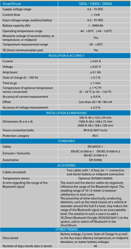 Victron Smart Shunt 500A Battery Monitor SHU050150050