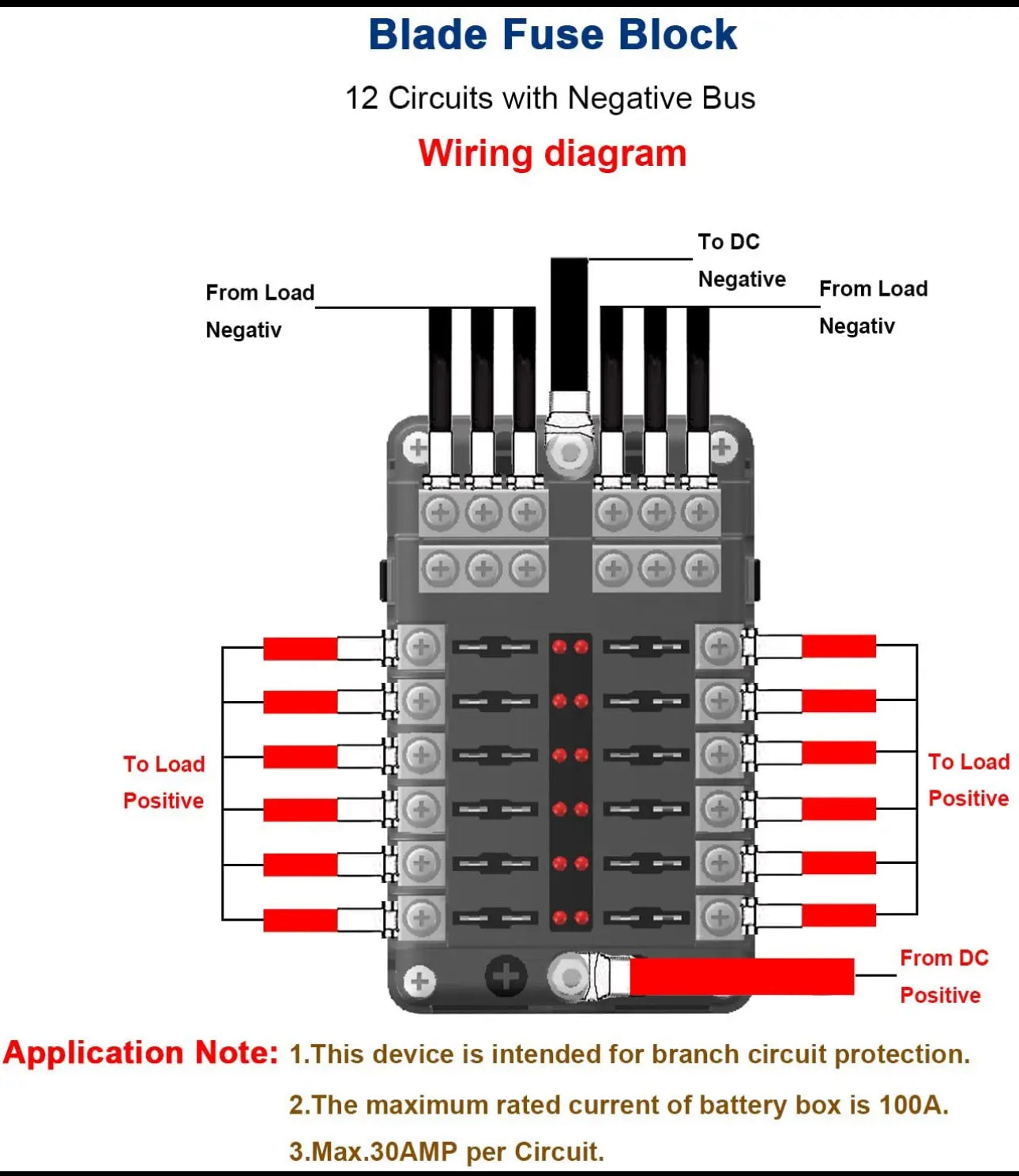 12 Blade Fuse Box with Red LED Indication & Earth Busbar