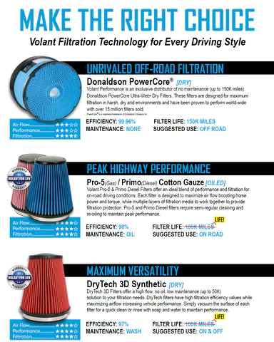 Chevrolet Silverado 1500 2019+ Powercore Replacement Filter